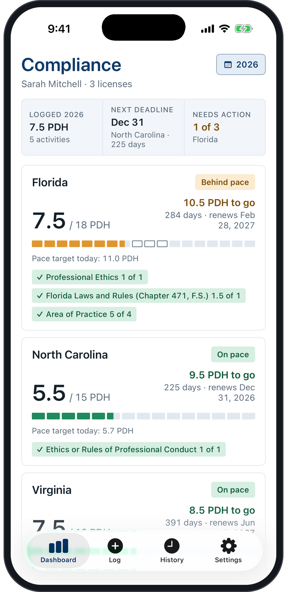 PDH Tracker: Engineering dashboard showing multi-state compliance