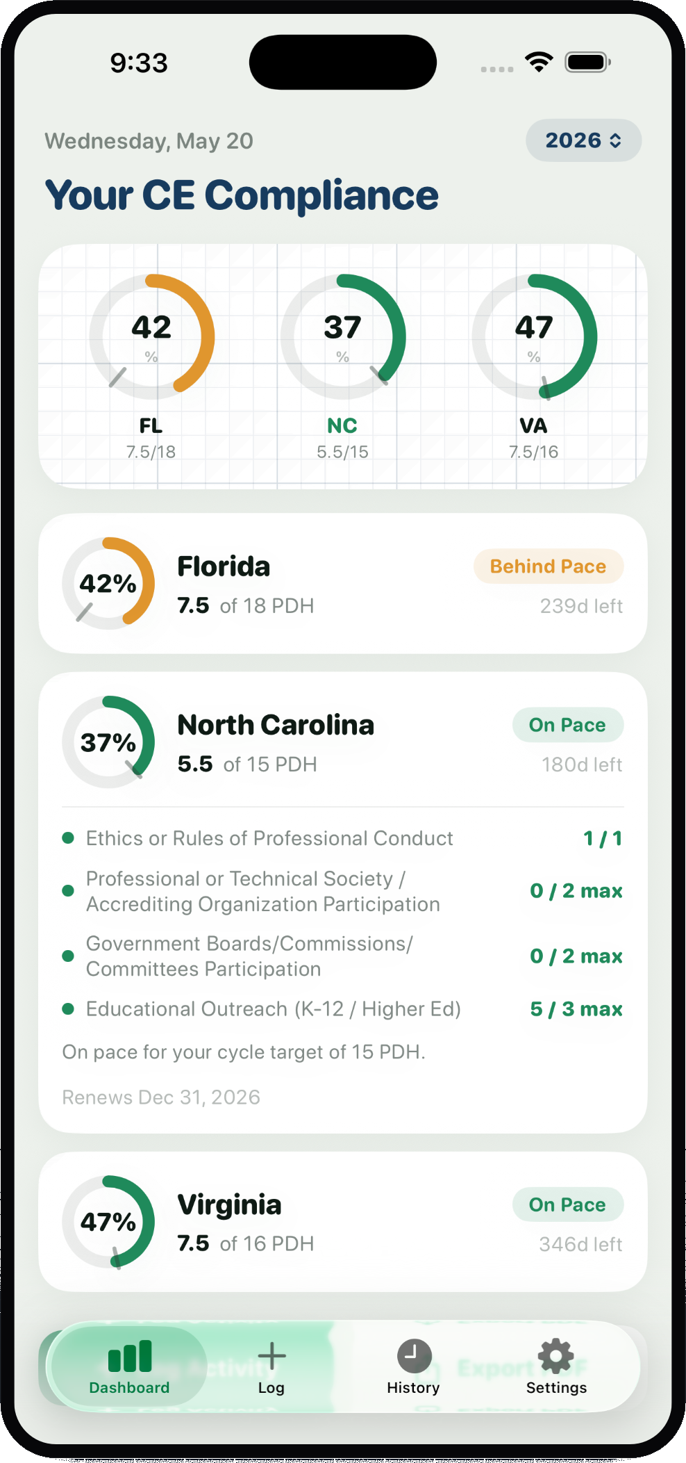Engineer PDH Tracker dashboard showing multi-state compliance