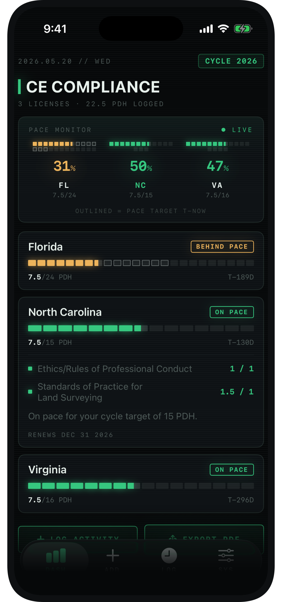 Land Surveyor PDH Tracker showing per-state pace and category breakdown